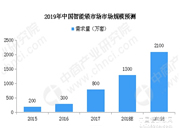 智能锁受消费者欢迎
